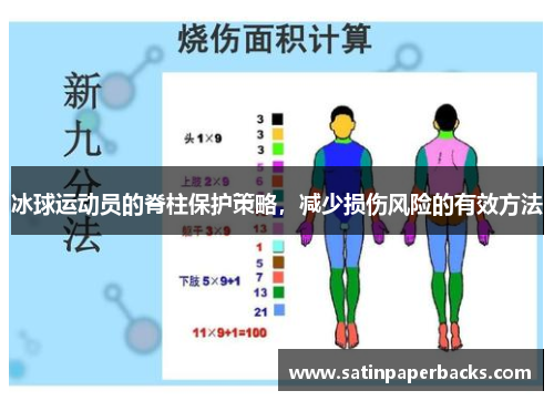 冰球运动员的脊柱保护策略，减少损伤风险的有效方法